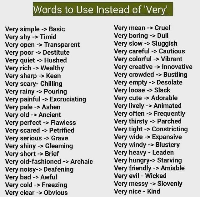 Words to use instead of very